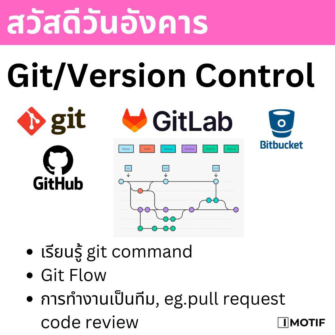 IMOTIF Learn Git
