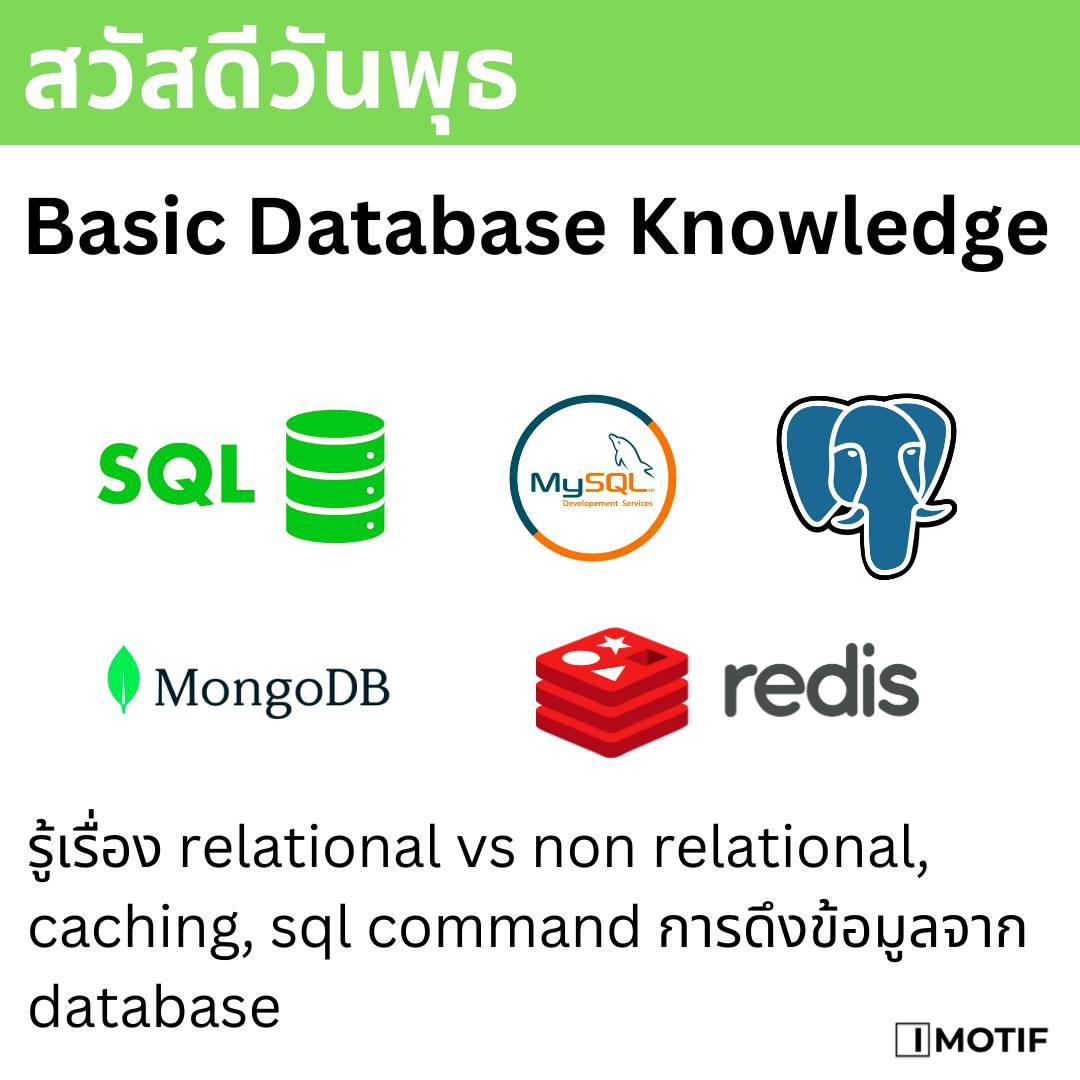 IMOTIF Learn Database